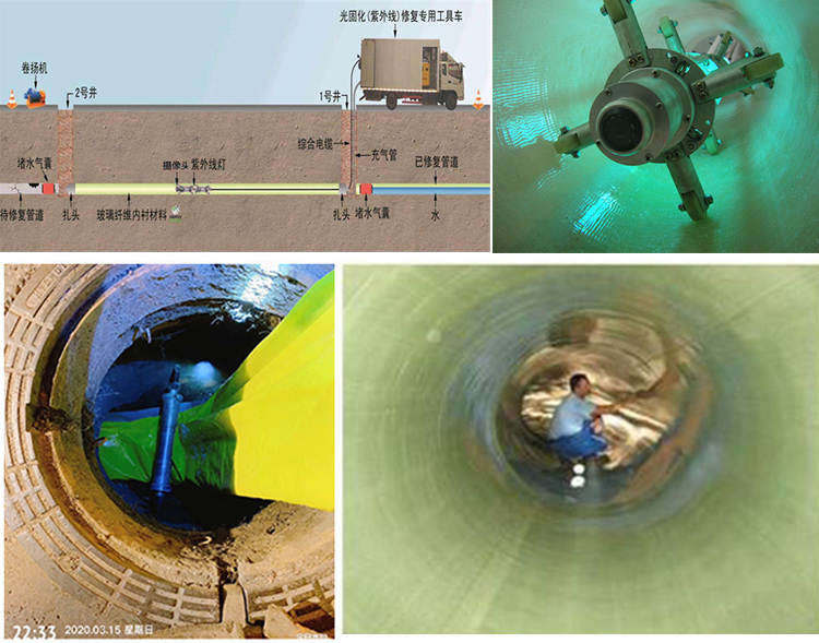 滨海UV-CIPP内衬修复