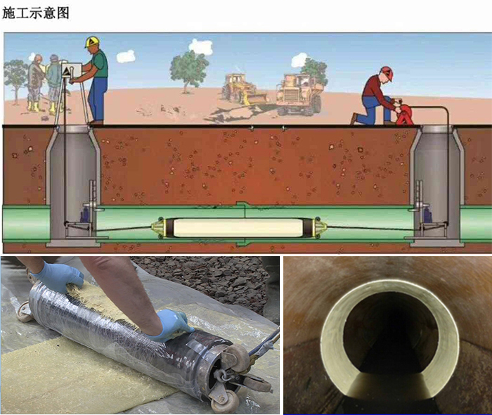 滨海管道局部点状修复